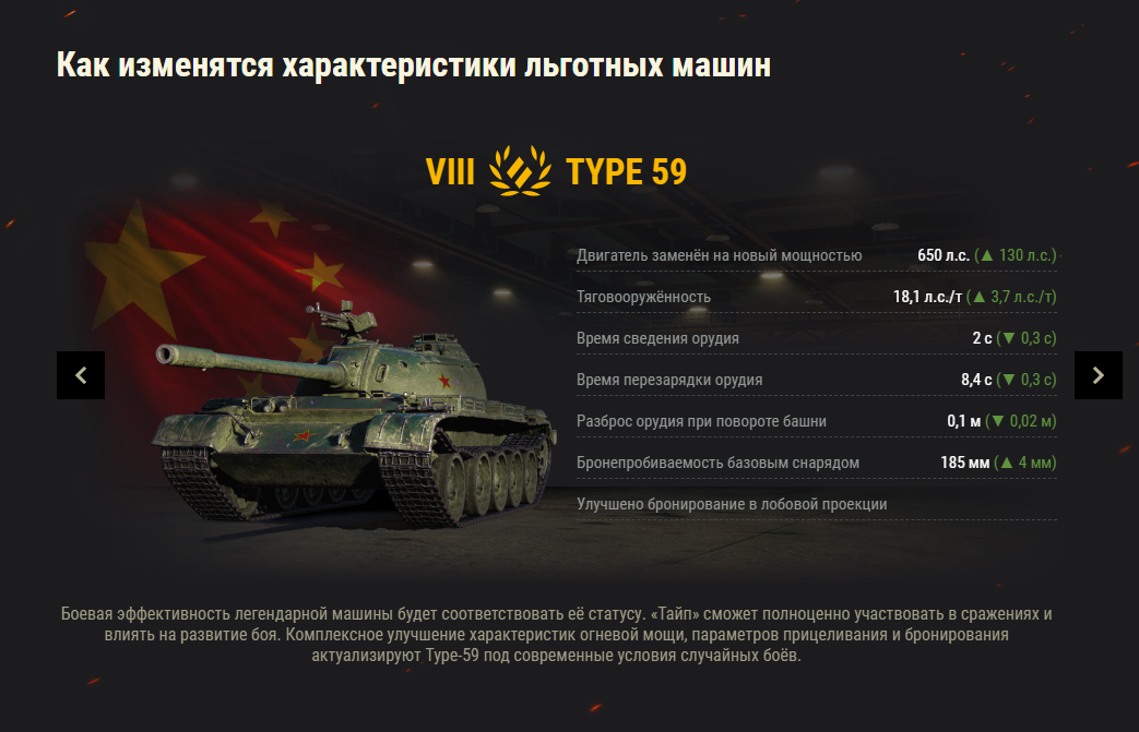 Льготные танки 8 уровня. Льготные танки в World of Tanks. Танки со льготным уровнем боев список. Type 59 бронирование.