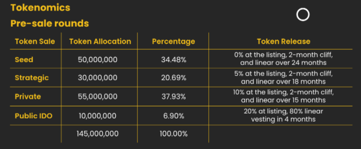 Tokenomics