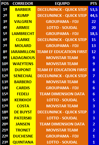 Ranking Anual UWT 08-4-Jours-Dunkerque