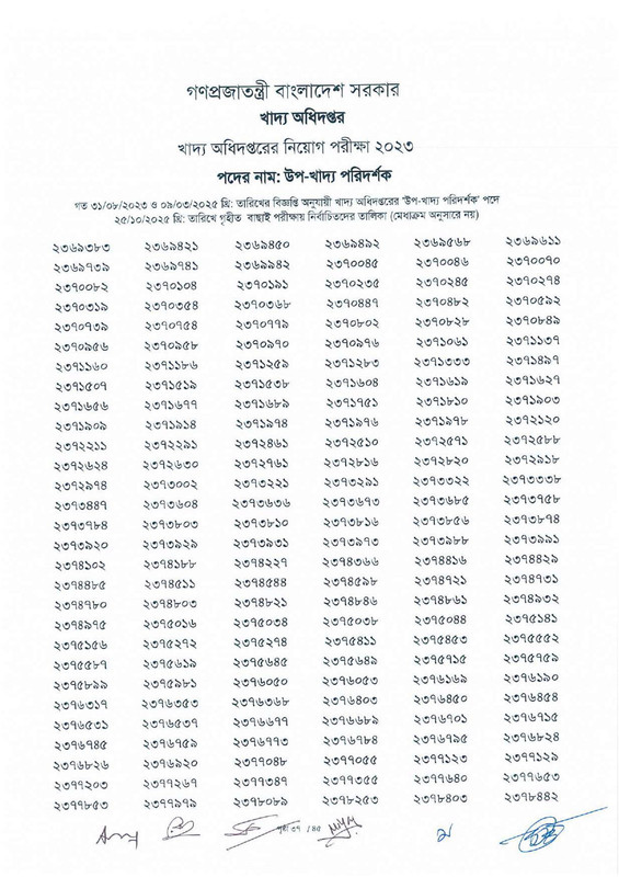 DGFood-Sub-Inspector-of-Food-Exam-Result-2025-PDF-39