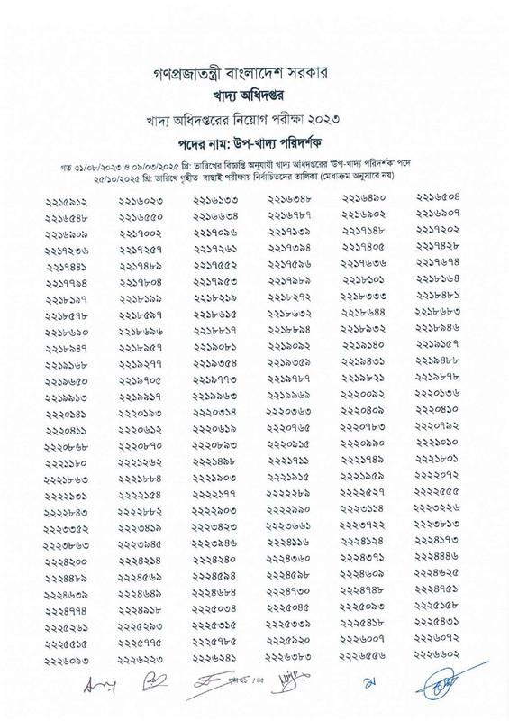 DGFood-Sub-Inspector-of-Food-Exam-Result-2025-PDF-23