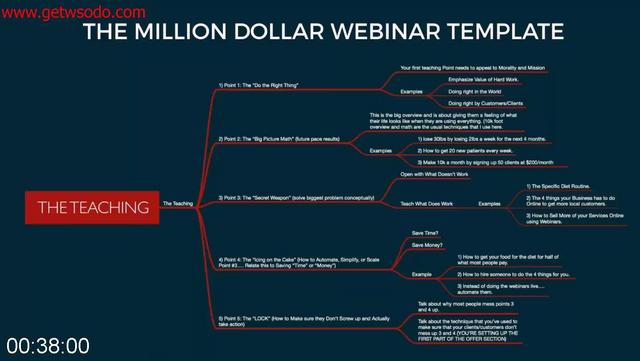 G-PBen-Adkins-The-Perpetual-Sales-Engine.jpg