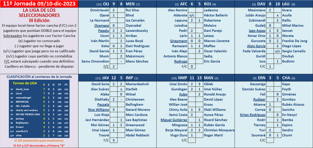 Seleccionadores - 11ª Jornada - Página 2 Marcador-11-A