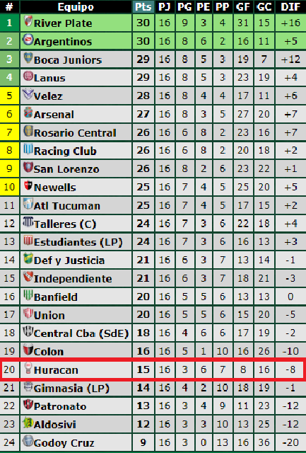 Posiciones-Superliga