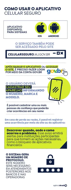 infografico celular seguro