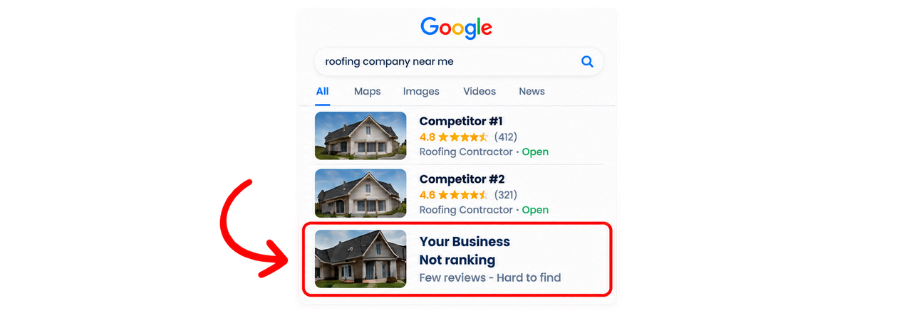 Google search for roofing company near me showing competitors ranking above your business