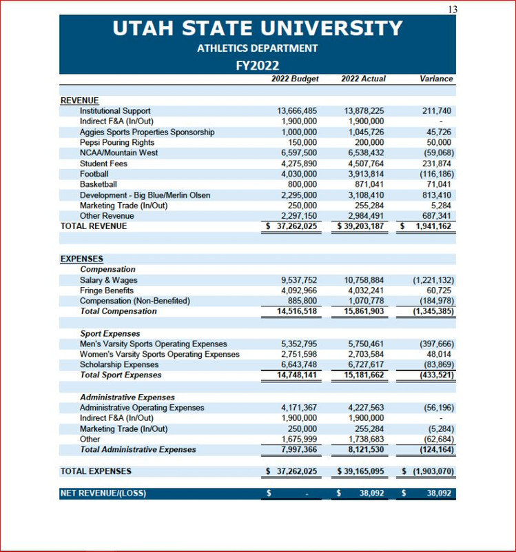 2022 Budget