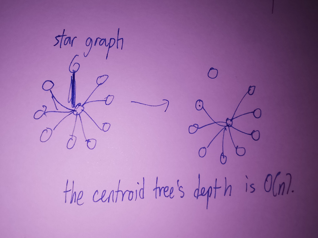 image visualizing how star graph is a countercase
