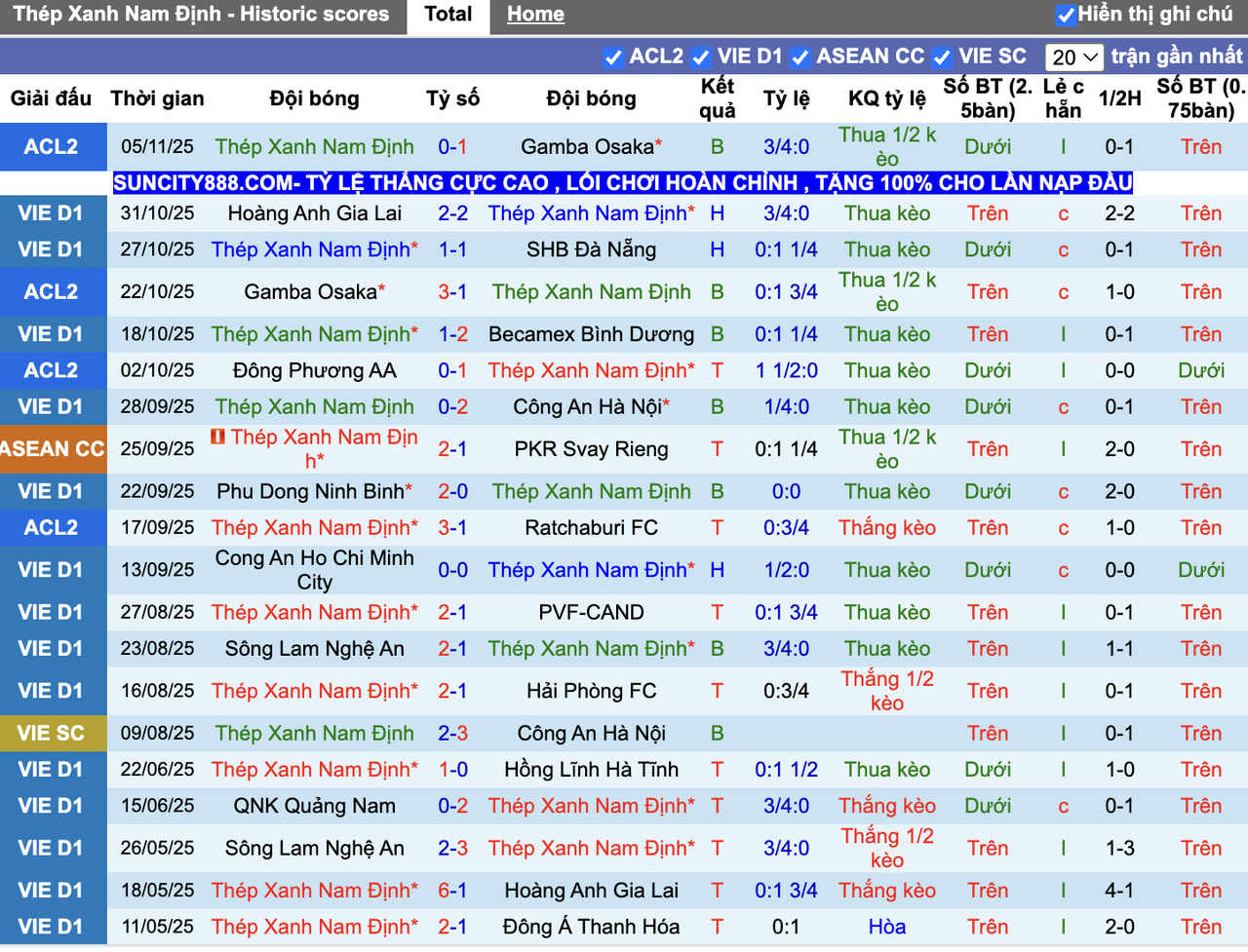 Phong độ Nam Định