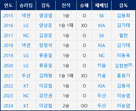 Screenshot-2024-10-03-at-17-08-30-KBO