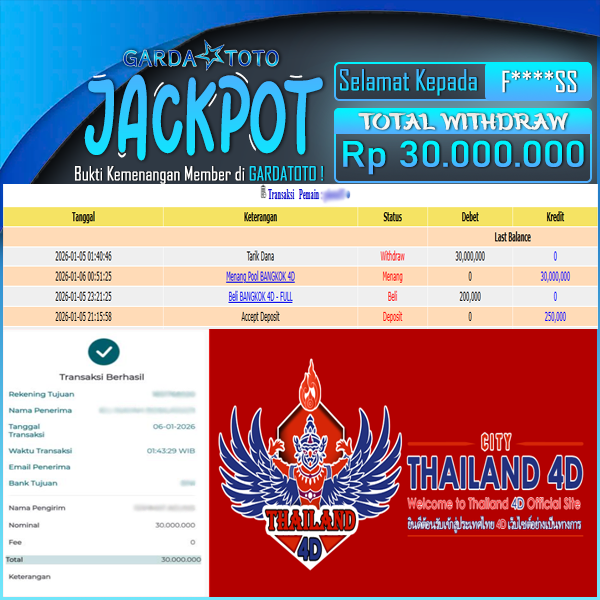 jackpot-togel-di-pasaran-bangkok-4d-rp-3000000--dibayar-lunas-04-25-50-2026-01-06