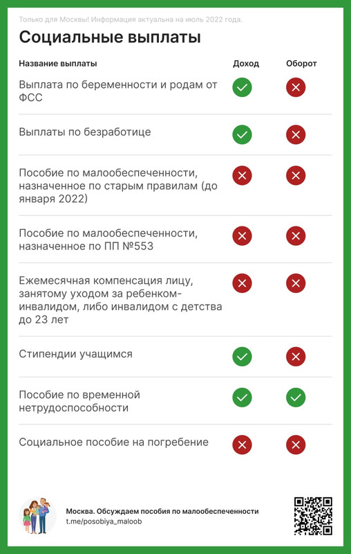 Выплаты многодетным владимирская область. Выплаты многодетным владимирская область