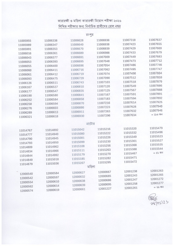 Prisons-Physical-Fitness-Test-Result-18-2