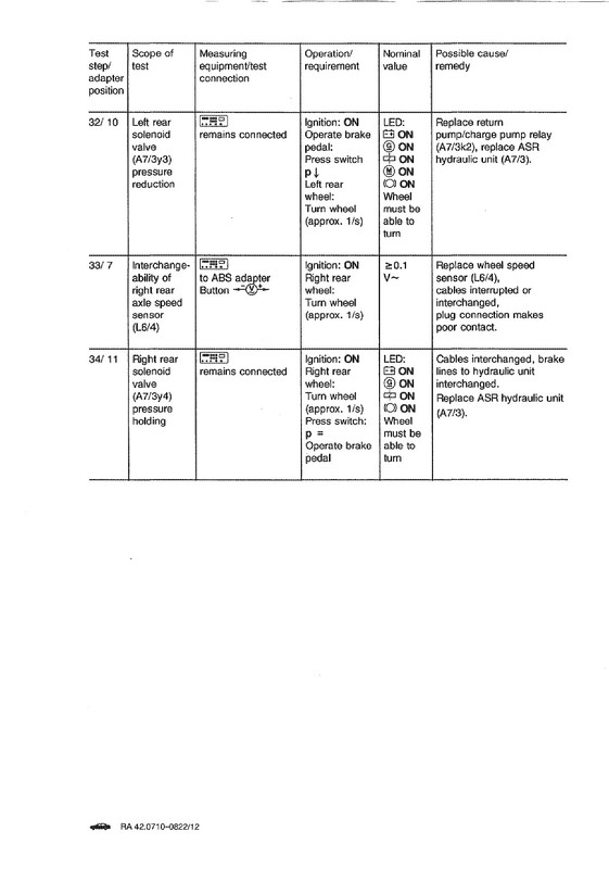 42-0822 เชค SRS-12