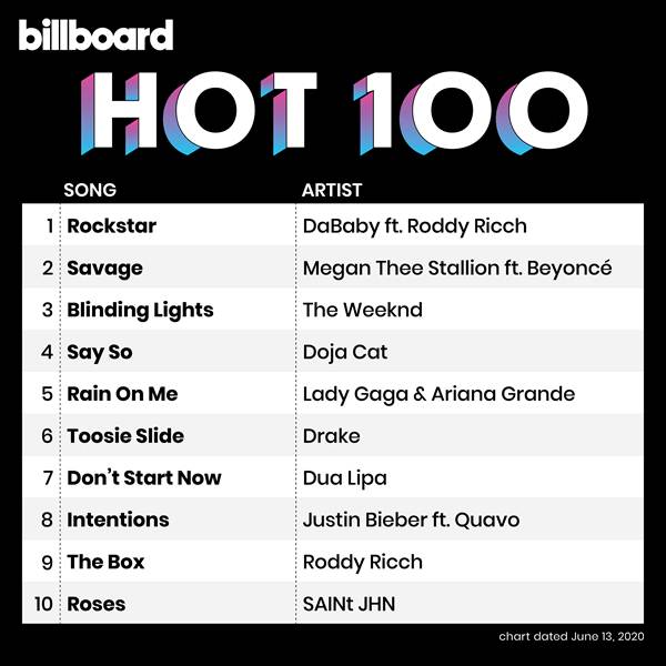 [Image: Billboard-Hot-100-Singles-Chart-1.jpg]