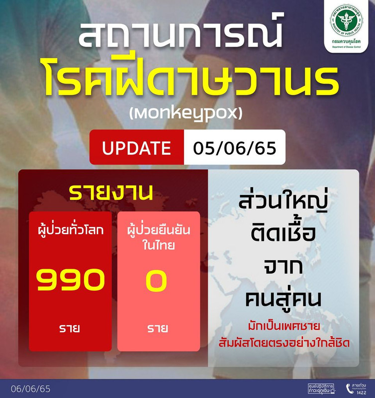 Update รายงานสถานการณ์โรคฝีดาษวานรทั่วโลก