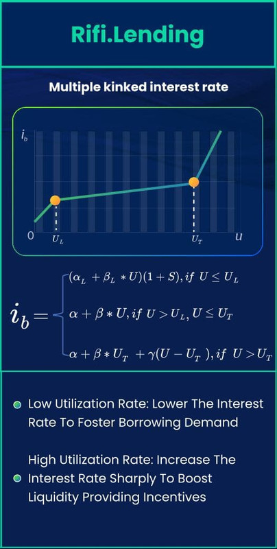 Rikkei Finance lending