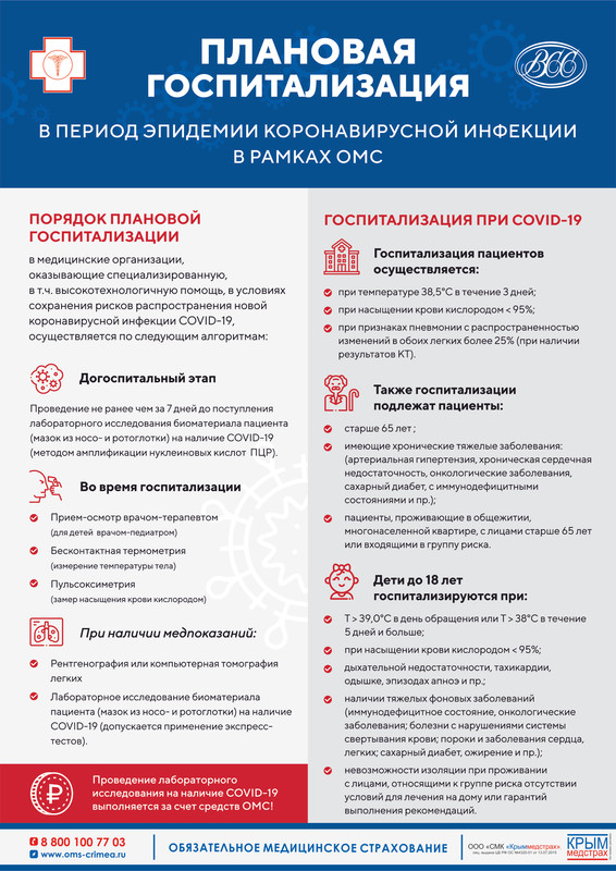 INFOGRAFIKA_COVID-19_ГОСПИТАЛИЗАЦИЯ_ОМС