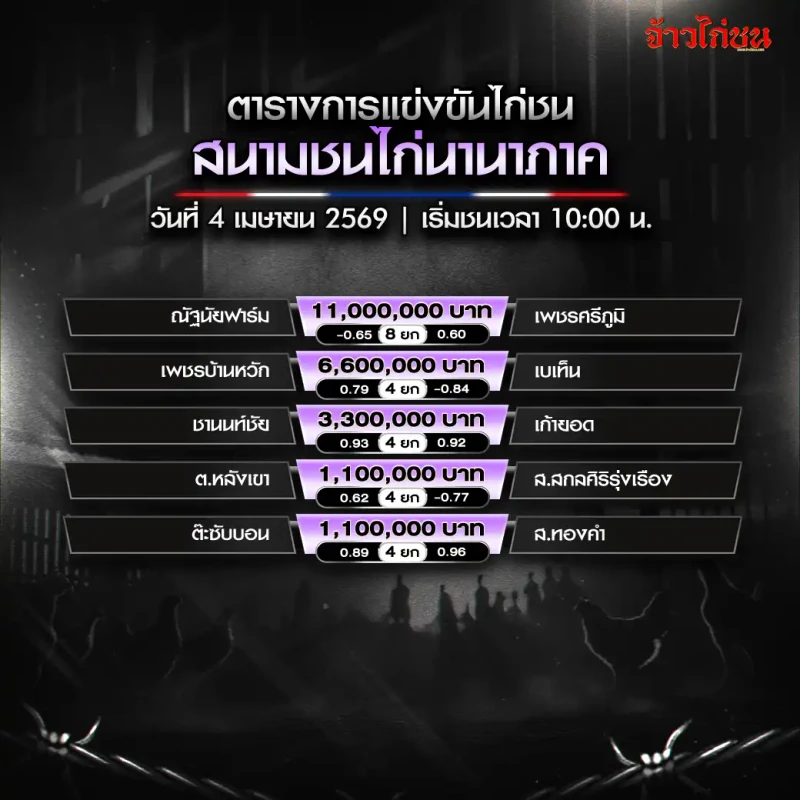 โปรแกรมไก่ชน สนามชนไก่นานาภาค วันเสาร์ที่ 4 เมษายน 2026