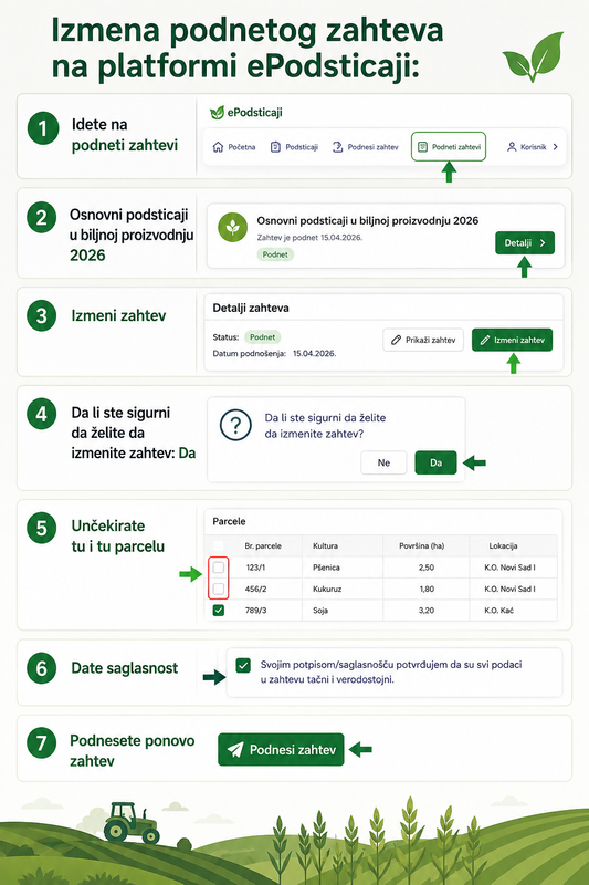 Izmena-podnetog-zahteva-na-platformi-e-Podsticaji.png