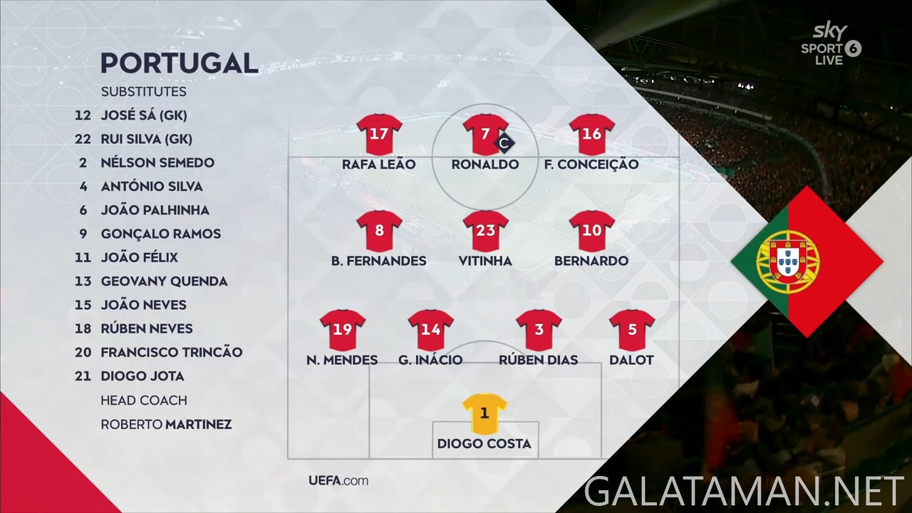 [Image: 03-23-20-30-06-Sky-Sport-6-NZ-Portugal-v...29-506.jpg]