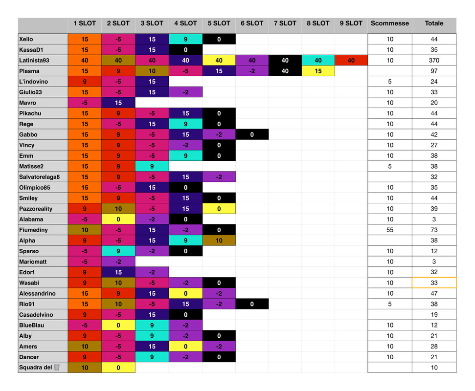 Punteggi team  (14)_page-0001