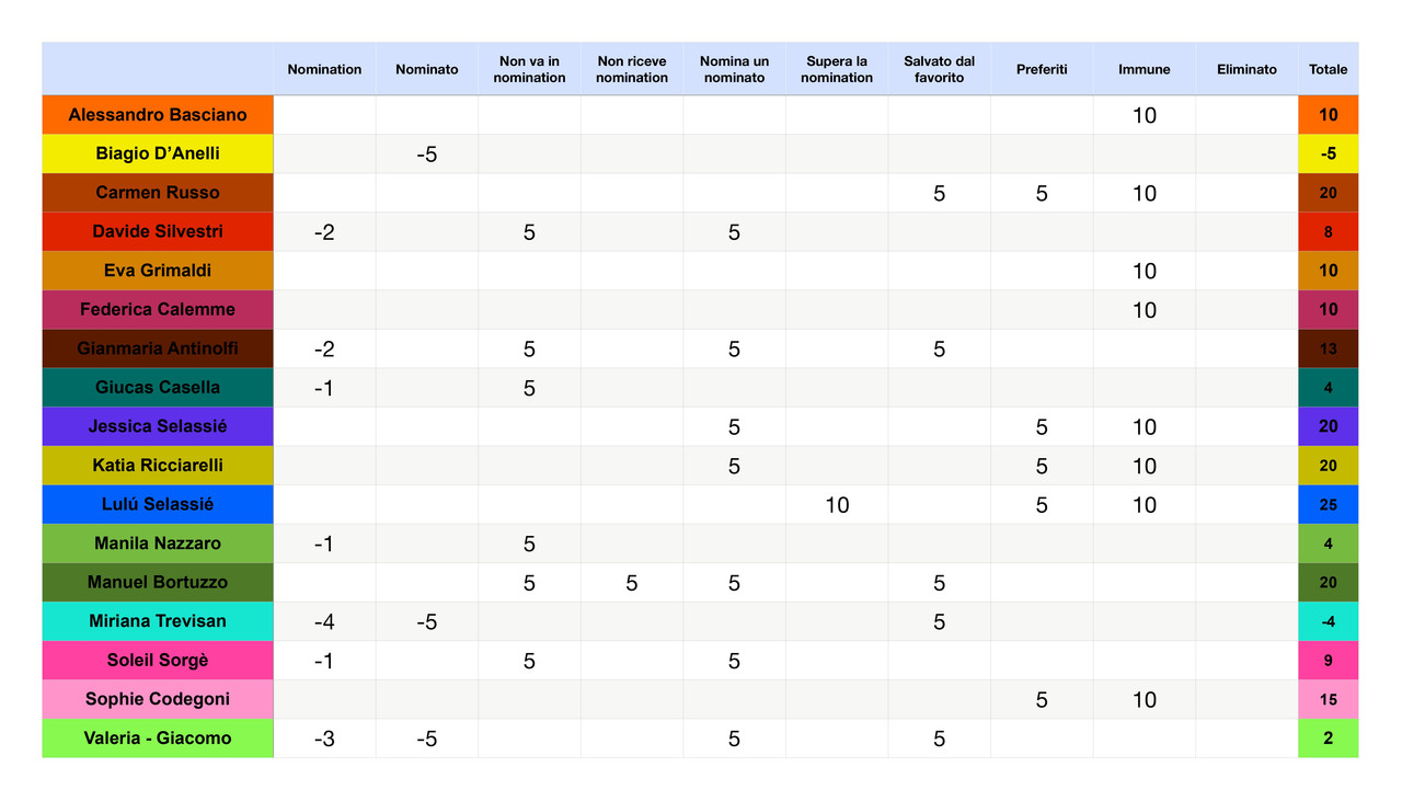 Punteggi concorrenti  (4)_page-0001