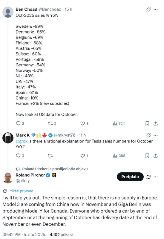 Tesla EU listopad