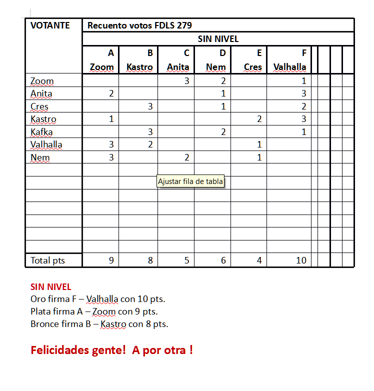 #279 FDLS - GANADORES y Recuento 279-FDLS-resultados