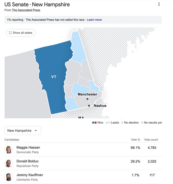 AP Early results (1 reporting) New Hampshire Senate Race Democratic Underground