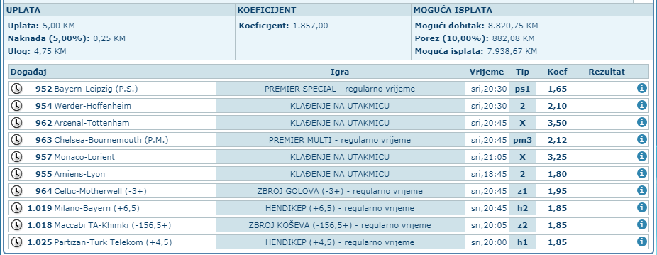 slika