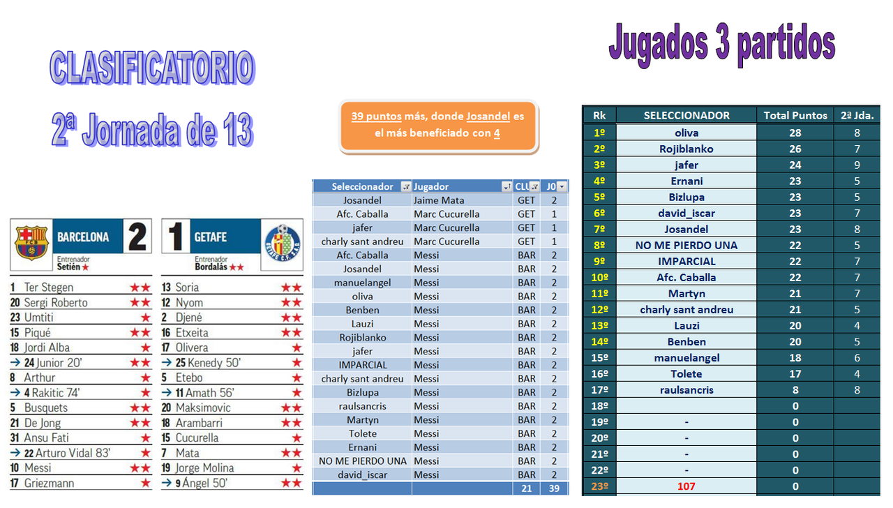 EL JUEGO DE LOS SELECCIONADORES - CLASIFICATORIO PARA LA 2020-21 - Página 10 03-02