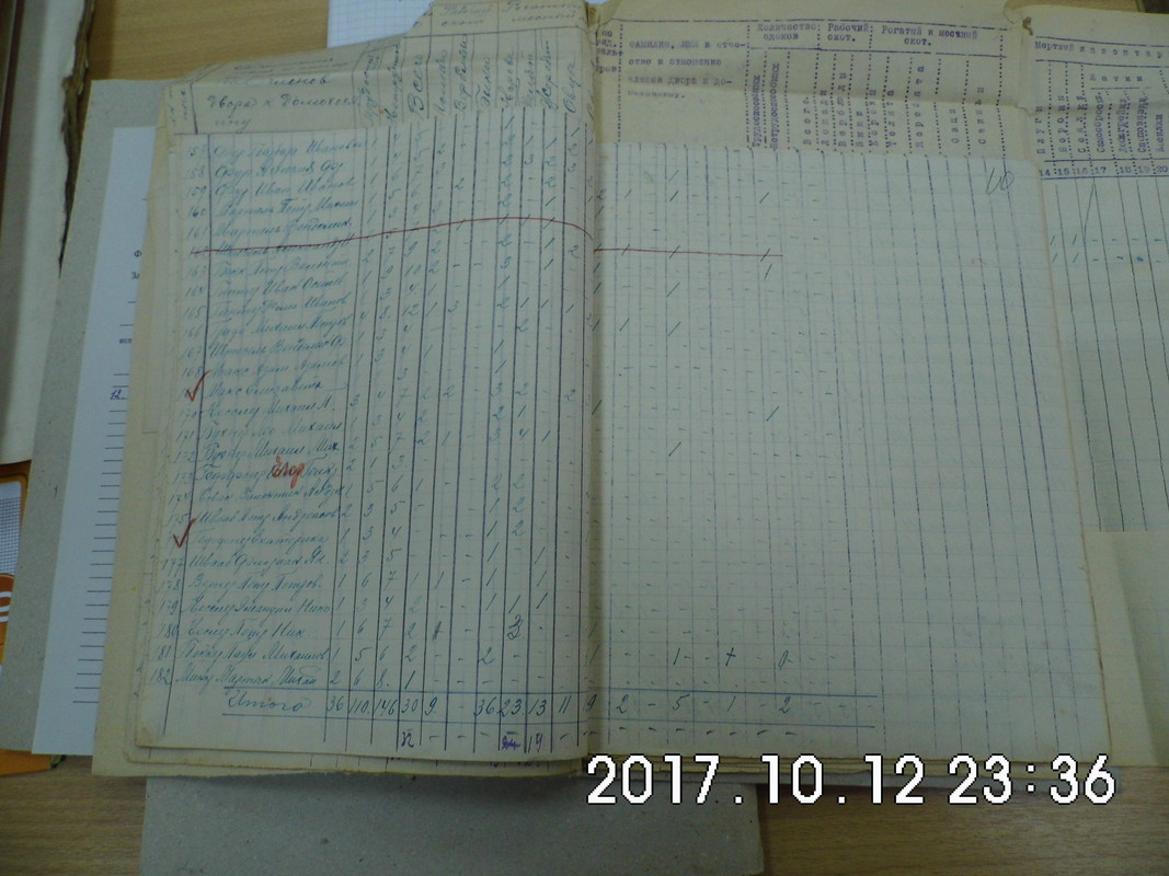 DSCI0594