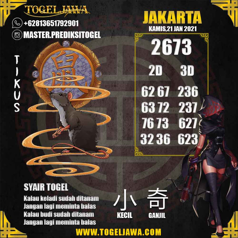 Prediksi Jakarta Tanggal 2021-01-21