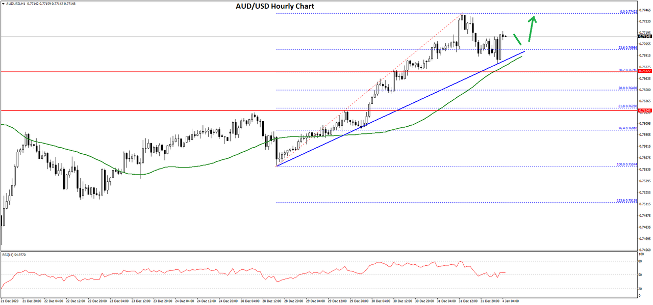 https://i.postimg.cc/RVryvSTN/audusd-chart.png