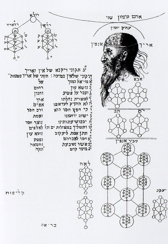 Complex-qaballah.jpg