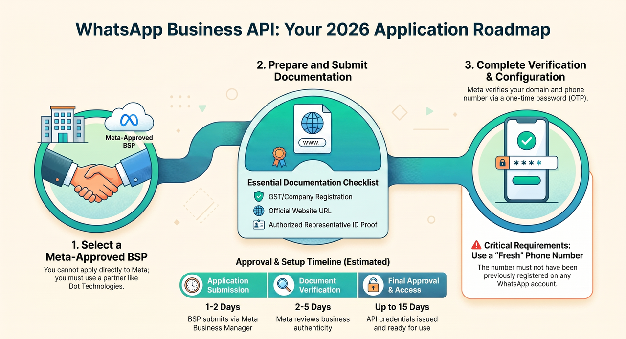 Business-API-2026-Application-Roadmap
