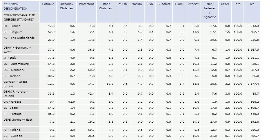 Eurobarometer2015LeibnizInstitute