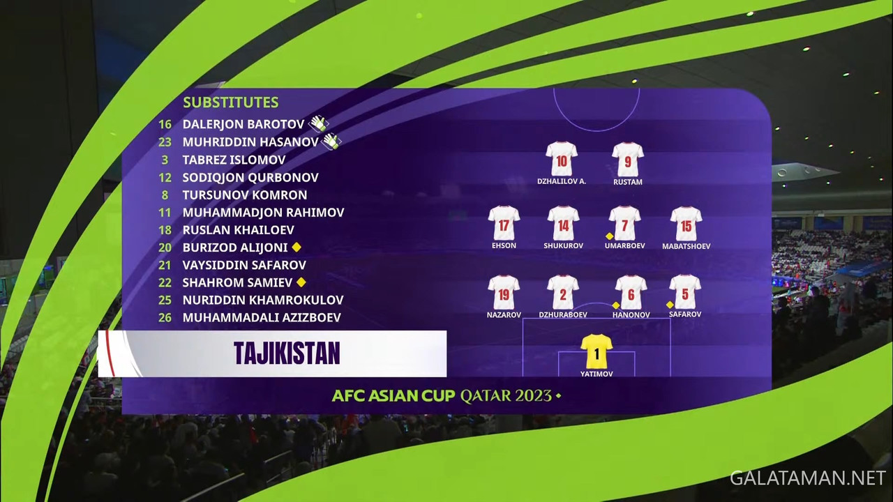 [Image: LIVE-AFC-ASIAN-CUP-QATAR-2023-Tajikistan...37-524.jpg]