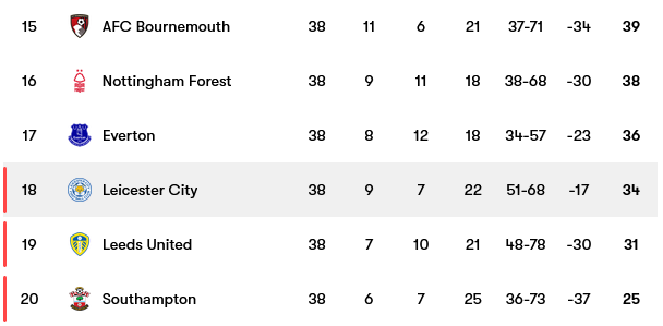 Screenshot-2023-05-29-at-10-56-57-Leicester-City-fixtures-team-info-and-top-players