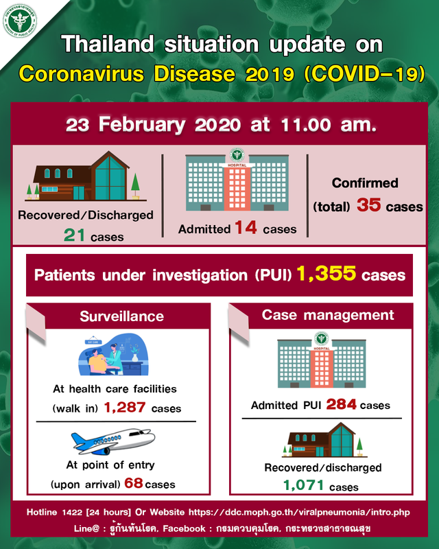 info COVID 19 TH ENG