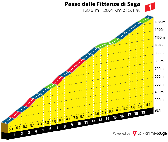 [Immagine: Fittanze01.png]