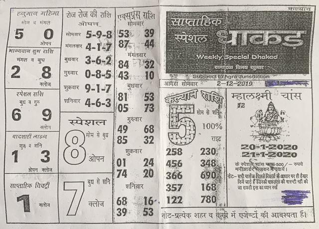 Bhoot Day Chart