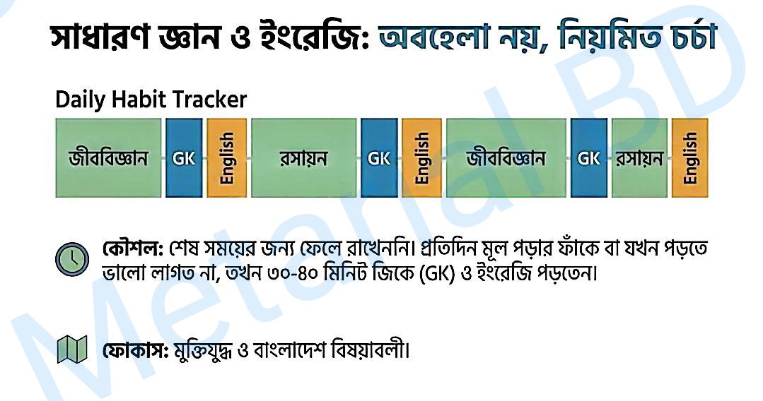 Shanto Routine Step 11