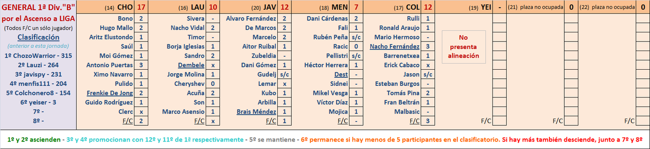 EL JUEGODE LOS SELECCIONADORES (1ª Edición) - TEMP. 2020-21  - Página 24 Marcador-23-B