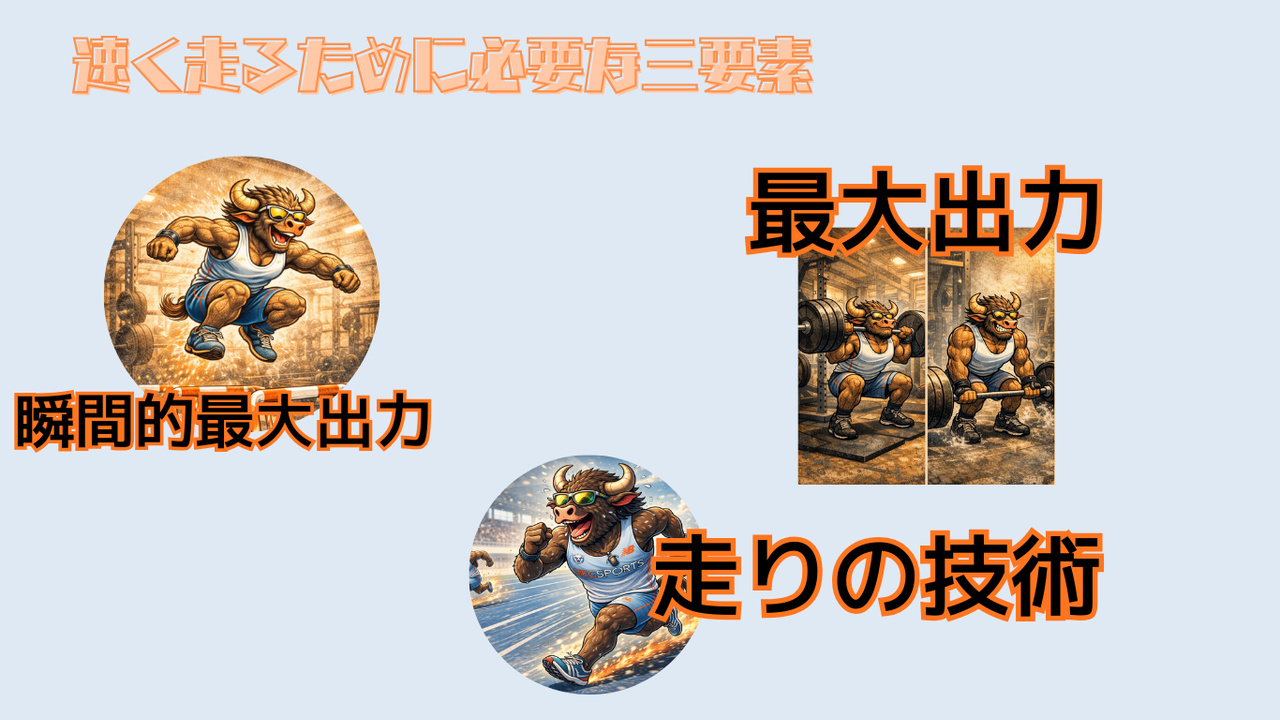 速く走るための三つの定義