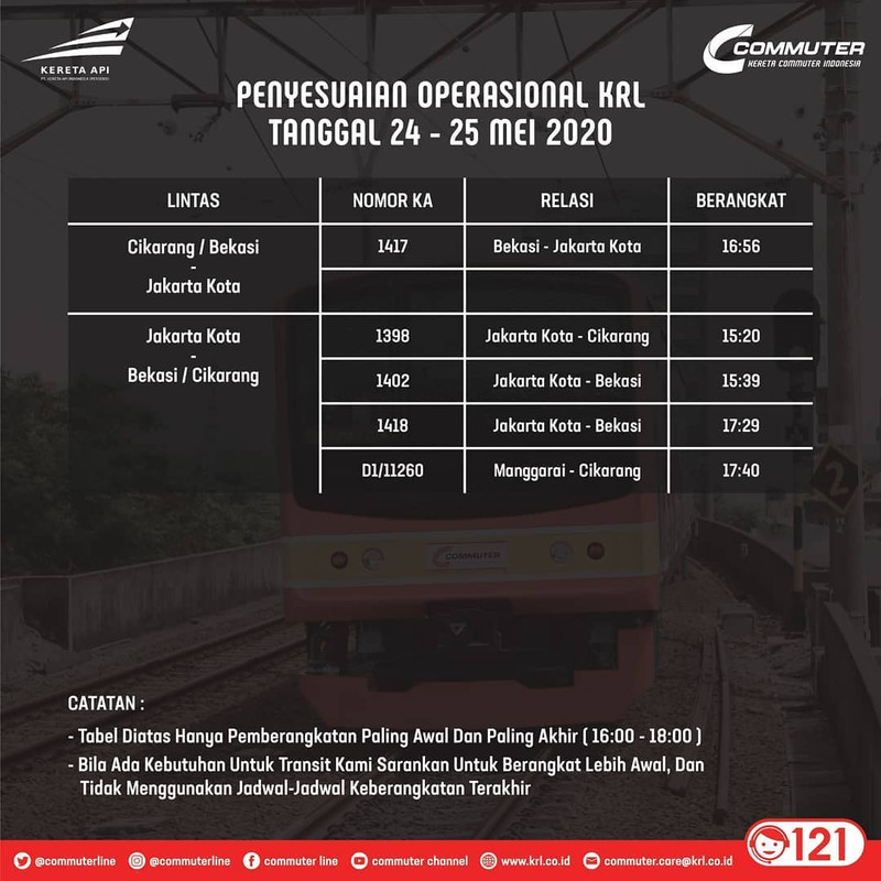 Lintas Cikarang/Bekasi - Jakarta Kota (PP)