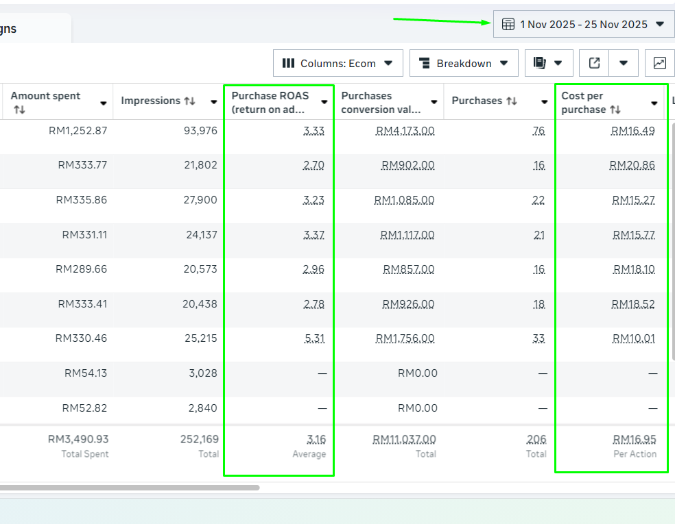 Frustrated Marketer vs Success Graph