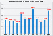 [Image: kokanee-stocking-Strawberry-2010-to-2021.jpg]