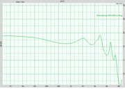 Acoustune HS1004 Avg
